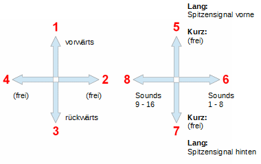 RC_BelegungOBB2095