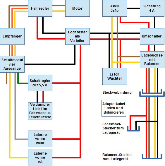 LGB 995001 Schaltplan