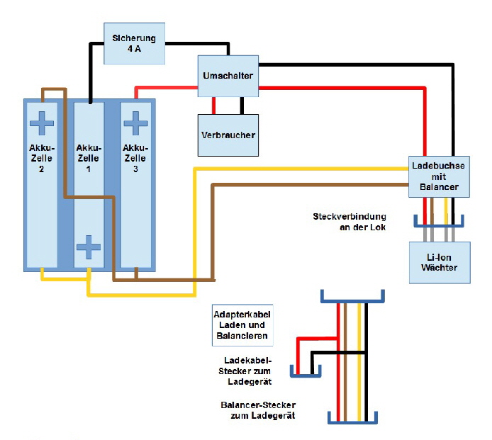 LGB 995001 Stromversorgung Ladekabel