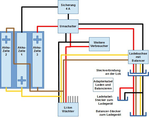 LGB 995001 Stromversorgung