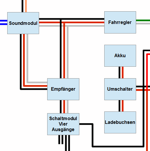 Schaltskizze_Empfanger2