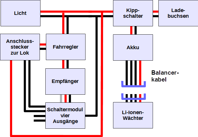 _RC Belegungen Pläne Vers.3